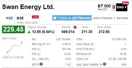 Sensex Today | Live Updates on The Economic Times: Sensex starts 100 ...