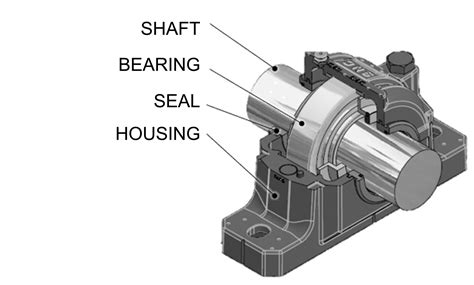 Bearing housings - NTN Bearing Wizard
