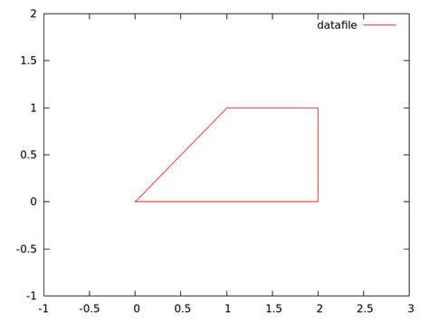 Image result for Gnuplot Scatter Plot Logaritmic Function