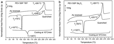 Synthesis, Thermal Properties and Decomposition Mechanism of Poly ...