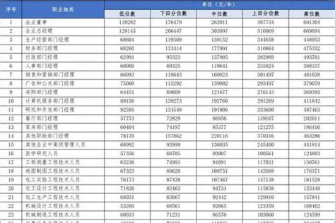 【播报】厦门发布2016年396个工种工资指导价-搜狐