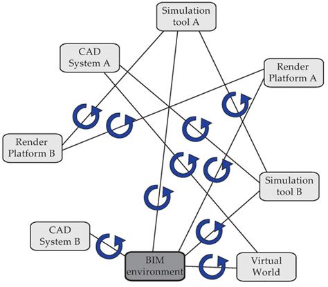 Supporting Decision-Making in the Building Life-Cycle Using Linked ...