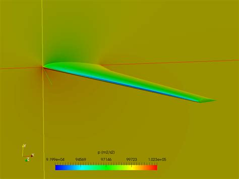 CFD Data Mapping in Techplot On Wing 的图像结果