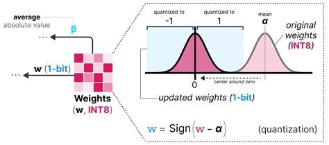 Image result for Quantization Drawing