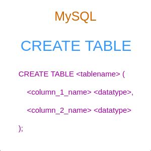 create table command mysql 的图像结果