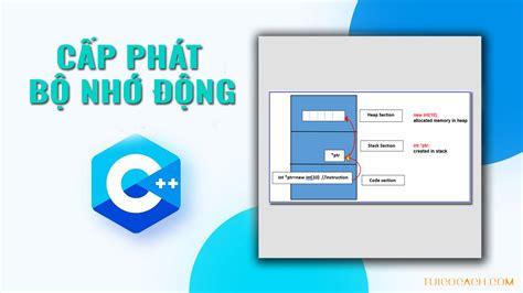 Image result for Calloc Malloc Realloc in C