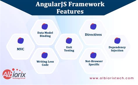 Image result for Angular Coding in JavaScript
