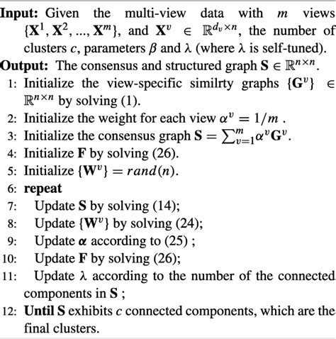 Image result for Algorithm Problem Solving