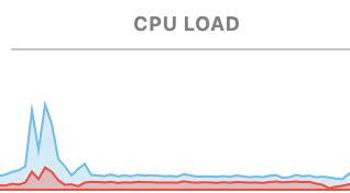 Image result for Arduino IDE Compilation Is so Slow