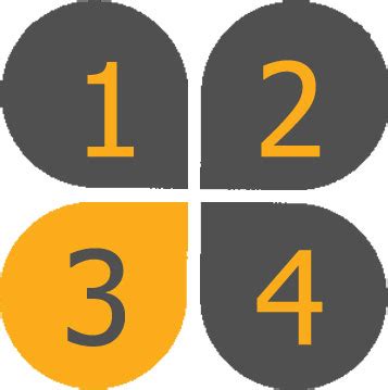 How To Buy Modular Kitchens | Krios Kitchens