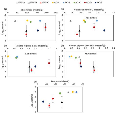 Evaluation of Porous Carbon Adsorbents Made from Rice Husks for Virus ...
