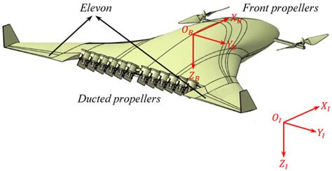 Model Predictive Control Based on ILQR for Tilt-Propulsion UAV