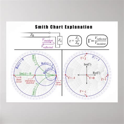 Smith Chart Tutorial PDF 的图像结果