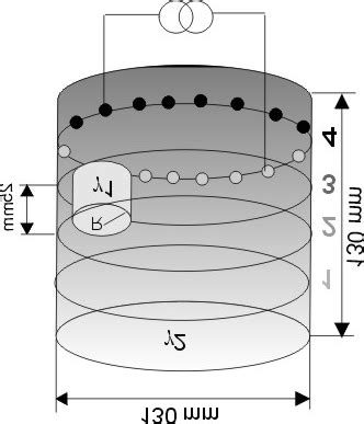 Computer Simulation Meaning 的图像结果
