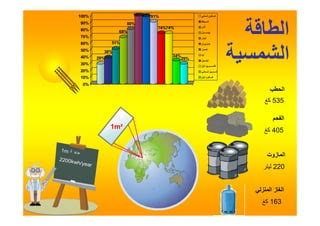 Image result for Solar Panel Installation Methods
