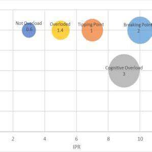 Over Information 的图像结果