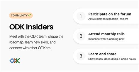 How to Use Odk 的图像结果