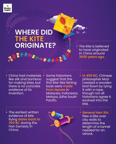 A brief history of kites How did kites originate? Did they inspire ...