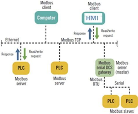 Image result for Cimplicity SCADA Architecture
