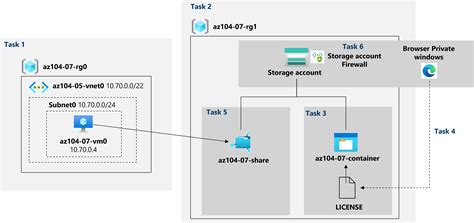 AZ-104-MicrosoftAzureAdministrator