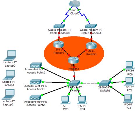 How to Set Up Load Balancing Router 的图像结果