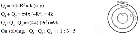 Electrostatics - JEE Advanced Previous Year Questions with Solutions