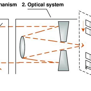 Image result for Linear Detector Array