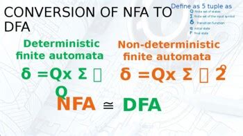 Image result for NFA to DFA Conversion Solved Examples
