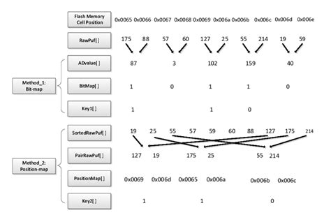 Image result for Sparse Key Extraction