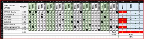 Weighted Evaluation Matrix Excel 的图像结果