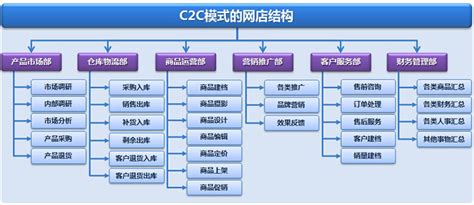 上海网站建设公司说的b2c的网站类型有哪些 - 网站建设 - 开拓蜂