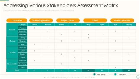 Image result for Stakeholder Assessment Matrix Example