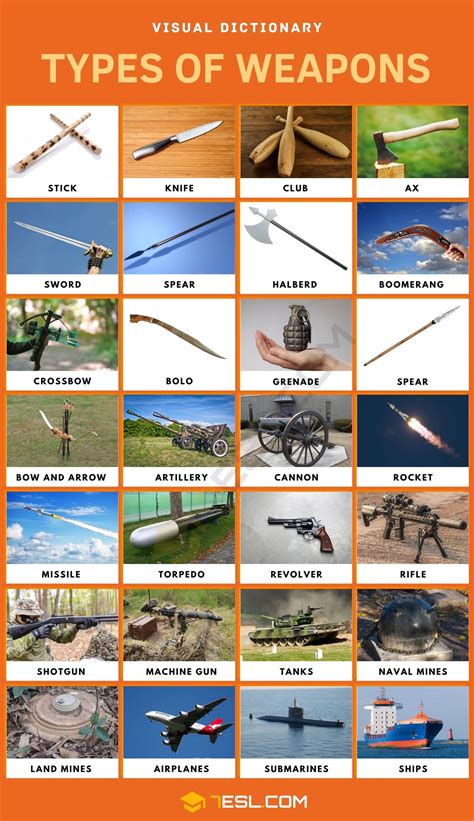 Weapon Types 的图像结果