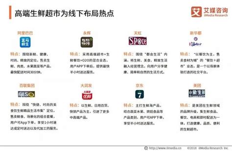 2019中国生鲜电商行业用户画像分析报告 - 红商网
