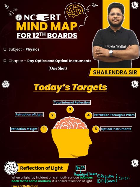 Image result for Mind Map of Ray Optics Class 12