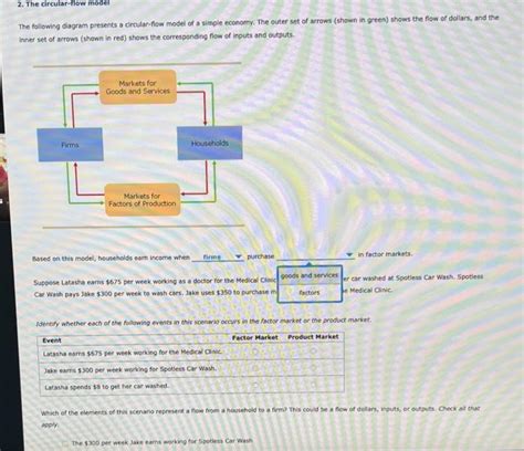 Econ Circular Flow Model 的图像结果