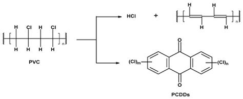 Risks Associated with the Presence of Polyvinyl Chloride in the ...