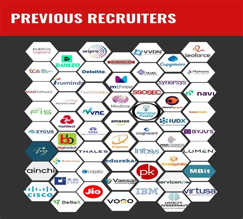 INDIAN INSTITUTE OF INFORMATION TECHNOLOGY KURNOOL