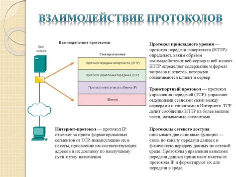 Сетевой протокол - это что? основные сетевые протоколы