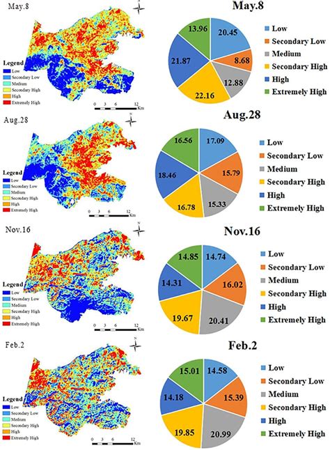 Image result for Spring Temperature