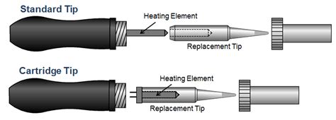 Electronic Soldering Tips 的图像结果