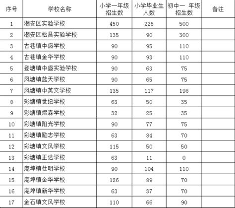 潮州市十大高中排名一览表-排行榜123网