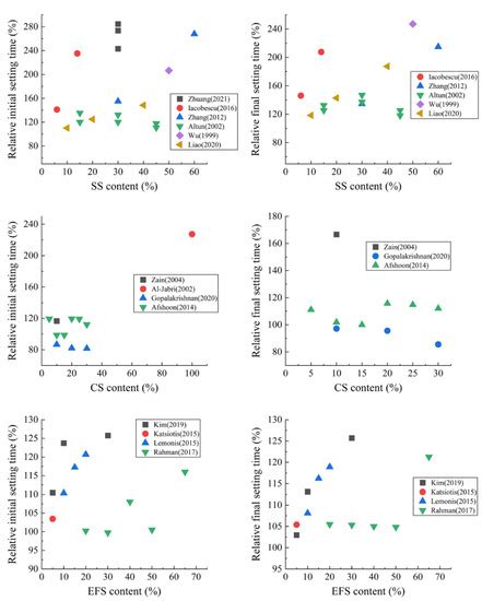 Adverse Effects of Using Metallurgical Slags as Supplementary ...