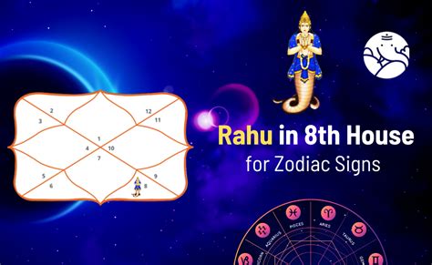 Rahu in 8th House Effects of All Zodiac Signs