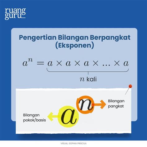 Eksponen (Bilangan Berpangkat): Pengertian, Sifat & Contoh | Matematika ...