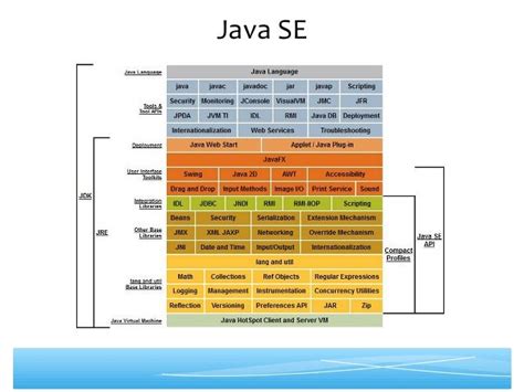 Image result for Java EE Tutorial for Beginners