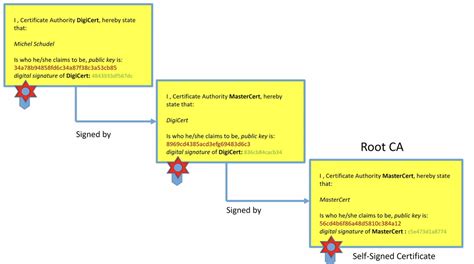 Asymmetric Cryptographic Algorithm 的图像结果