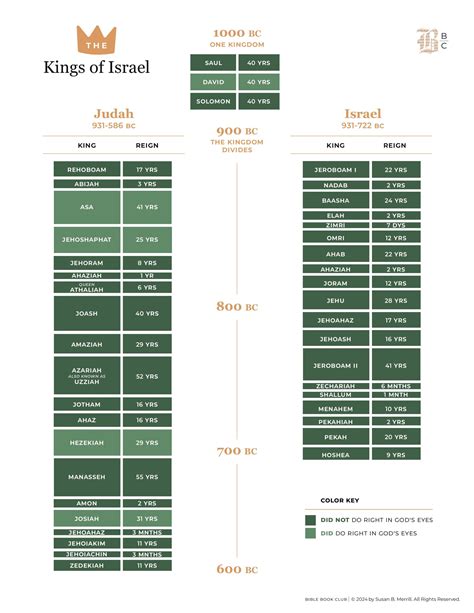2 Kings 22-23: King Josiah Finds God is the Lost Book of the Law ...