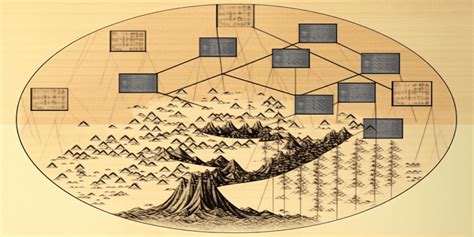 React JS Code Evolution 的图像结果