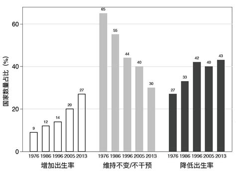 2050年，当你老了：中国人口大数据|大数据|统计局|计划生育_新浪财经_新浪网